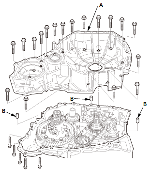 Continuously Variable Transmission (CVT) - Testing & Troubleshooting